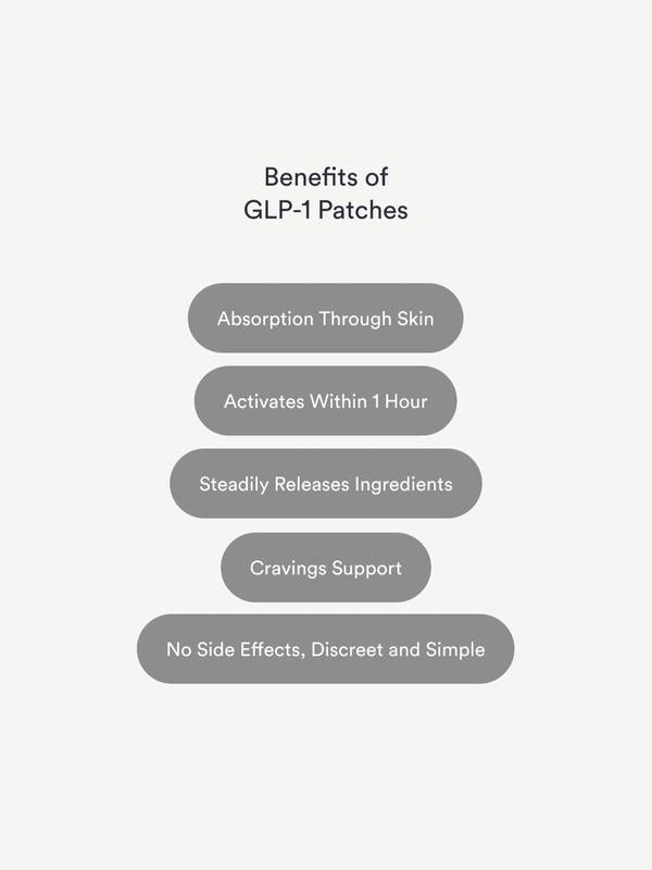 Vegan GLP-1 Support Patches with Berberine