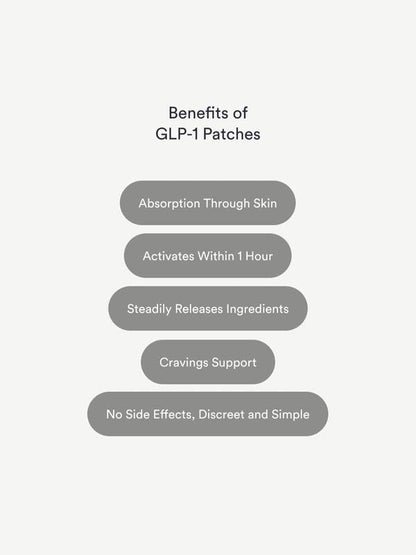 Vegan GLP-1 Support Patches with Berberine